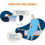 Symptoms of insomnia and causes